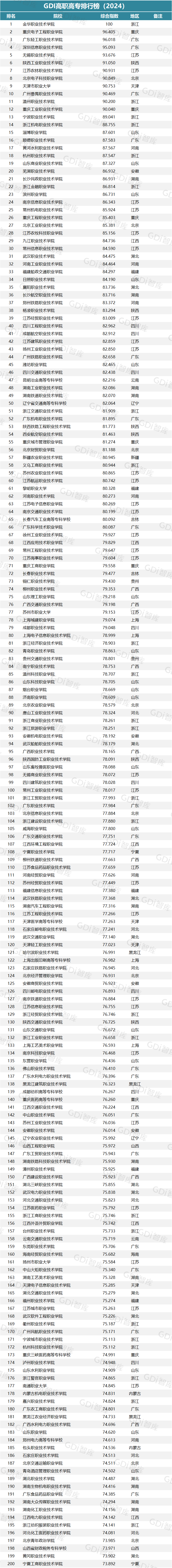 2024年福建?？圃盒Ｗ钚屡琶鰻t!排名第一的居然是...