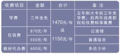 2024年福建第二輕工業(yè)學校學費多少?