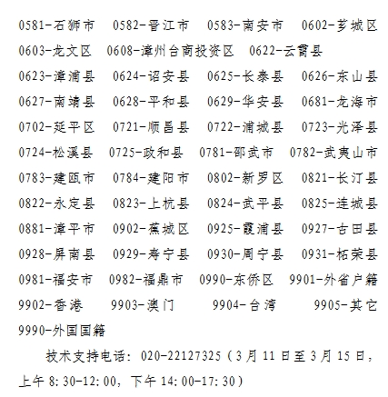 2024年福州市中考報名工作流程及注意事項