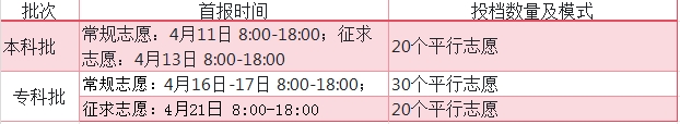 2024年福建高職分類技能測(cè)試考完，何時(shí)公布總分及排名？