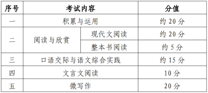 2024泉州中職學(xué)考大綱已出!有新變化!
