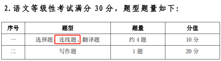 2024泉州中職學(xué)考大綱已出!有新變化!