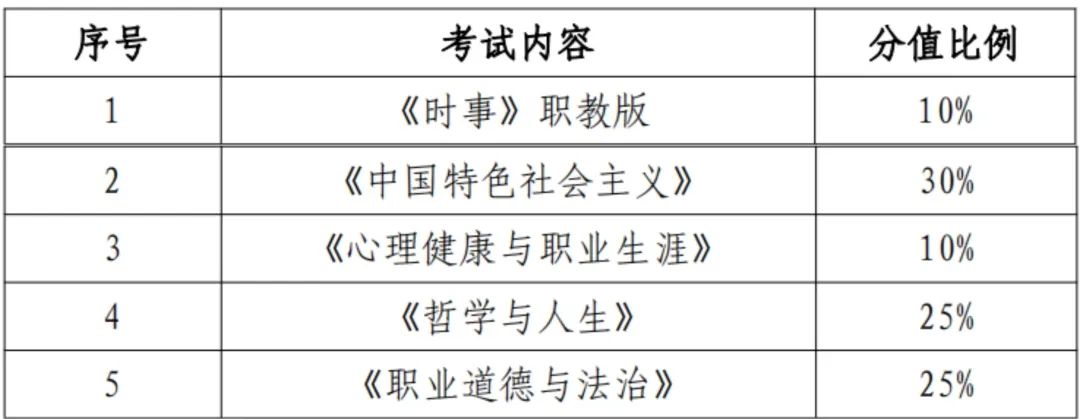 2024泉州中職學(xué)考大綱已出!有新變化!
