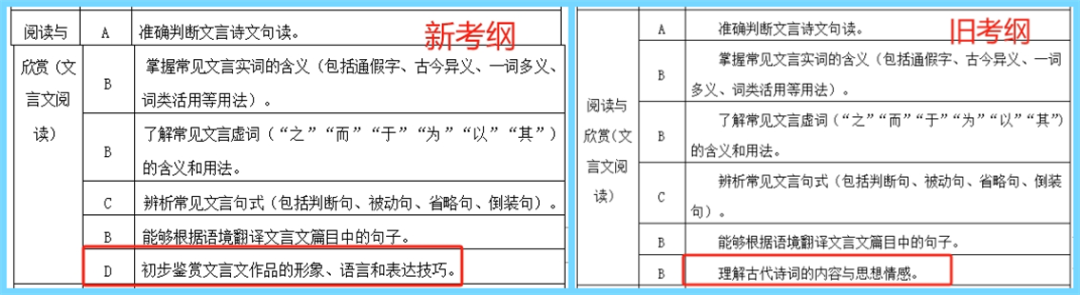 2024泉州中職學(xué)考大綱已出!有新變化!