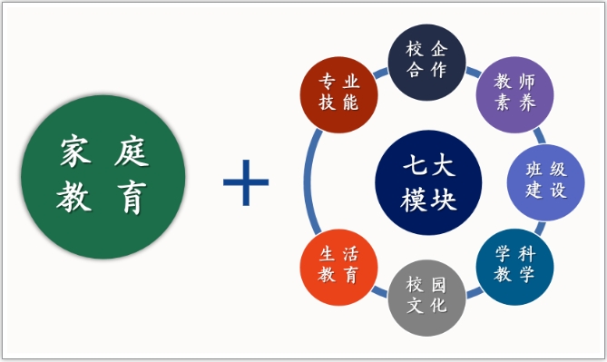 龍巖市明德職業(yè)中專學(xué)校丨明德綜合高中預(yù)備班來(lái)了!
