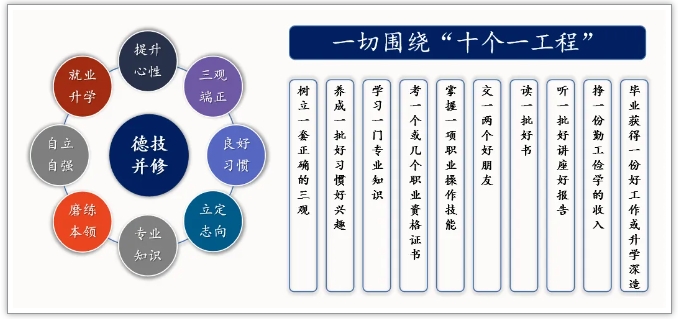 龍巖市明德職業(yè)中專學(xué)校丨明德綜合高中預(yù)備班來(lái)了!
