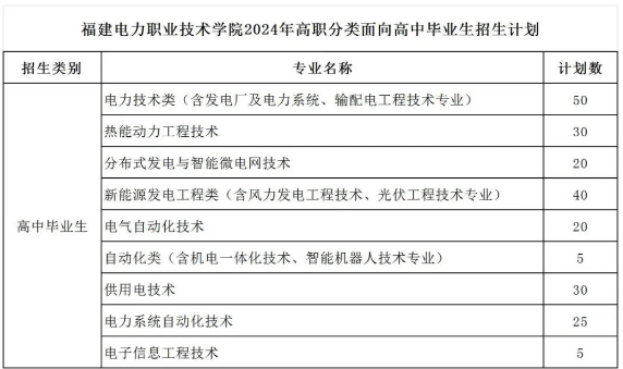 福建電力職業(yè)技術(shù)學(xué)院2024年招生簡(jiǎn)章