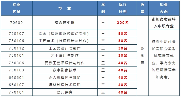 最新發(fā)布！閩侯縣美術(shù)中等職業(yè)學(xué)校2024年秋季招生簡章