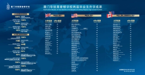 福建省國際化學(xué)校中的高端黑馬——廈門華銳萊普頓學(xué)校