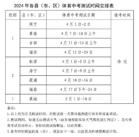 一、2024年各縣(市、區(qū))體育中考測試時間一、2024年各縣(市、區(qū))體育中考測試時間