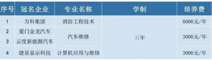 福建技校學(xué)費(fèi)