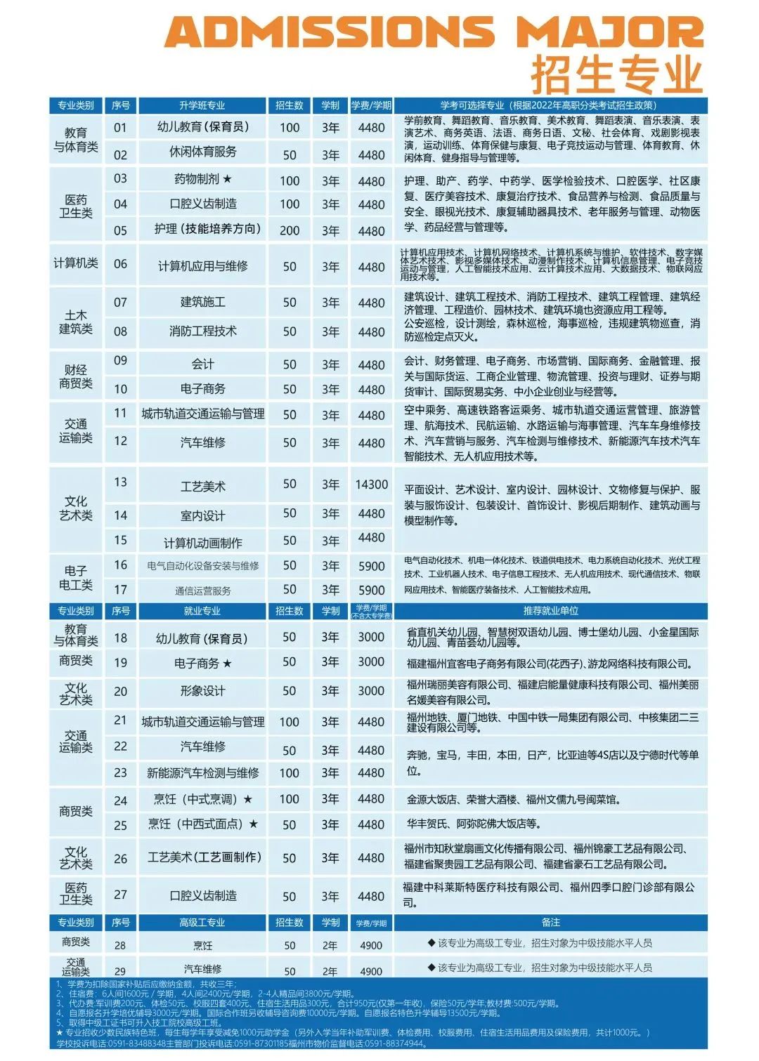 福建技校學(xué)費(fèi)