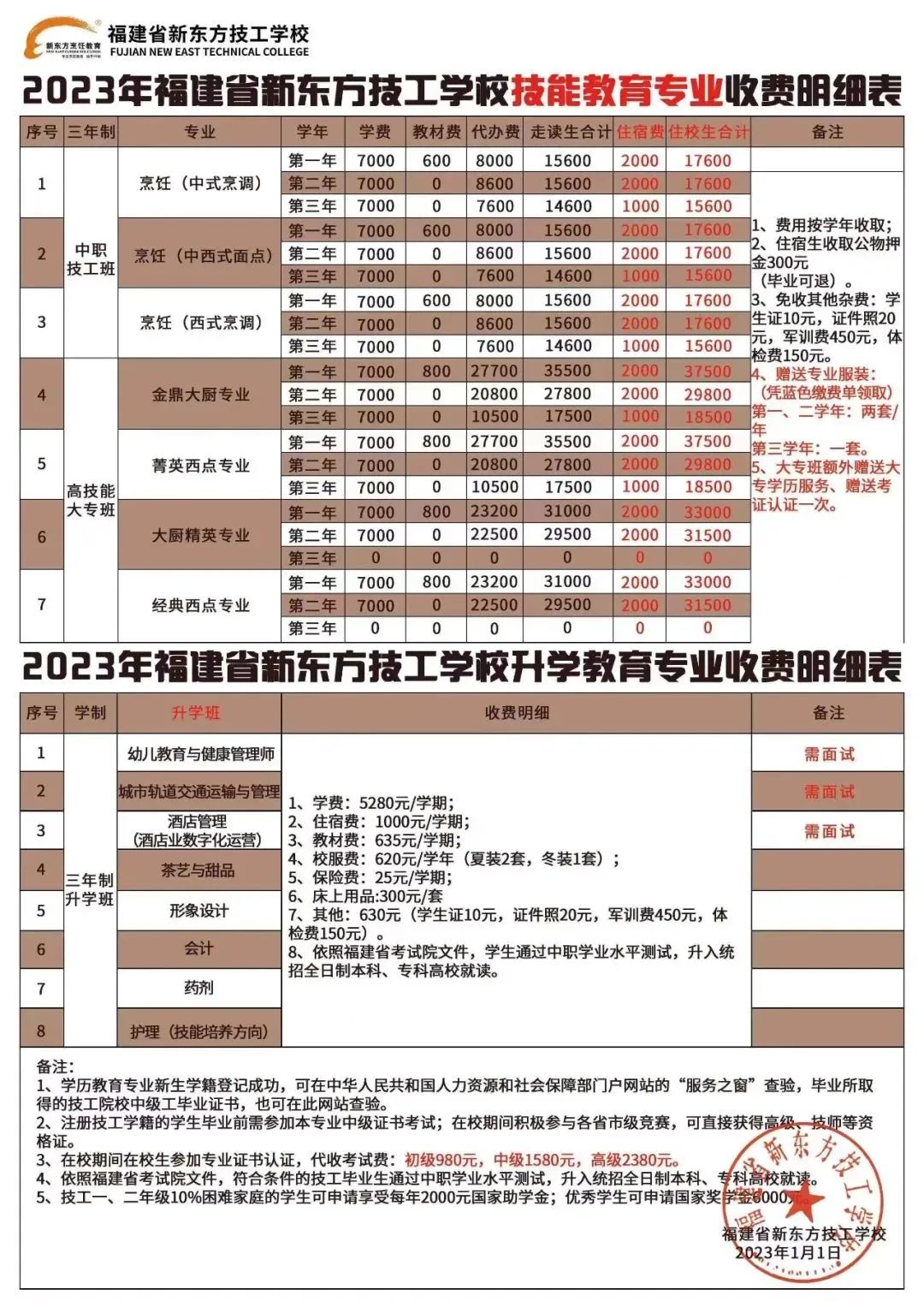 福建技校學(xué)費(fèi)