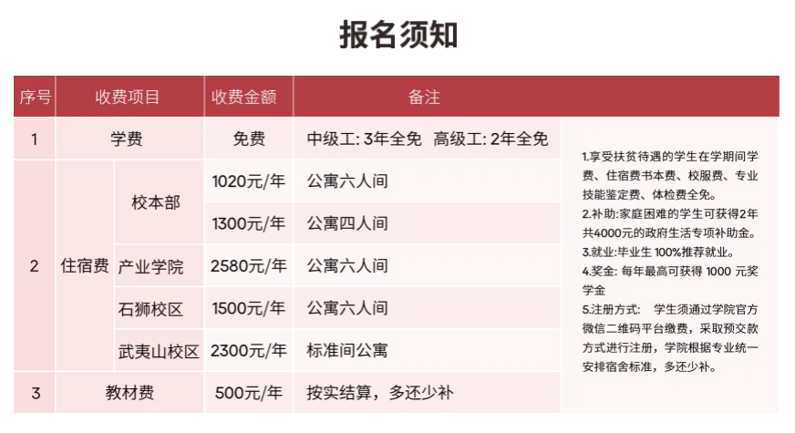 福建技校學(xué)費(fèi)