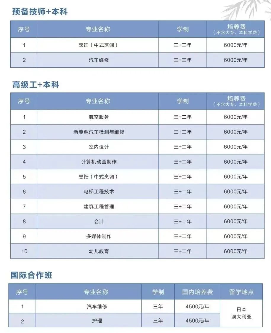 福建技校學(xué)費(fèi)