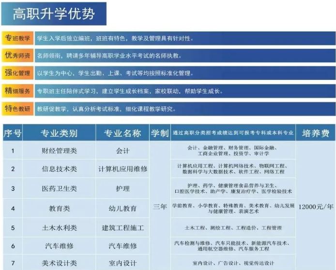 福建技校學(xué)費(fèi)