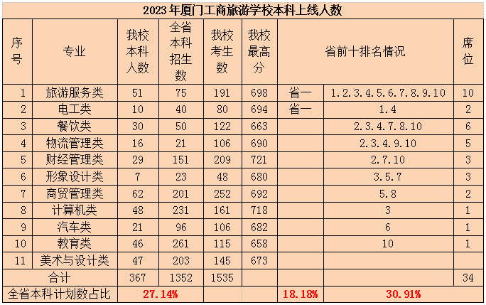 福建中職升學(xué)資訊：福建九地市中職升學(xué)率排名第一的學(xué)校來了!