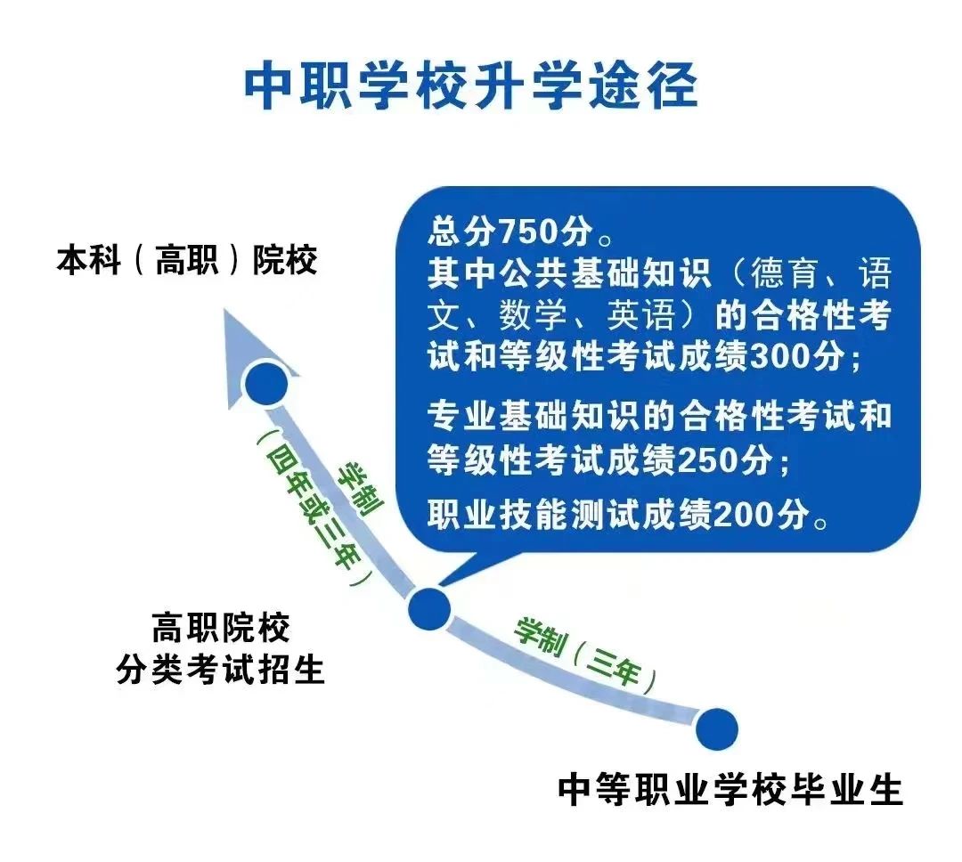 關注！福建航運學校2024年招生簡章公布！