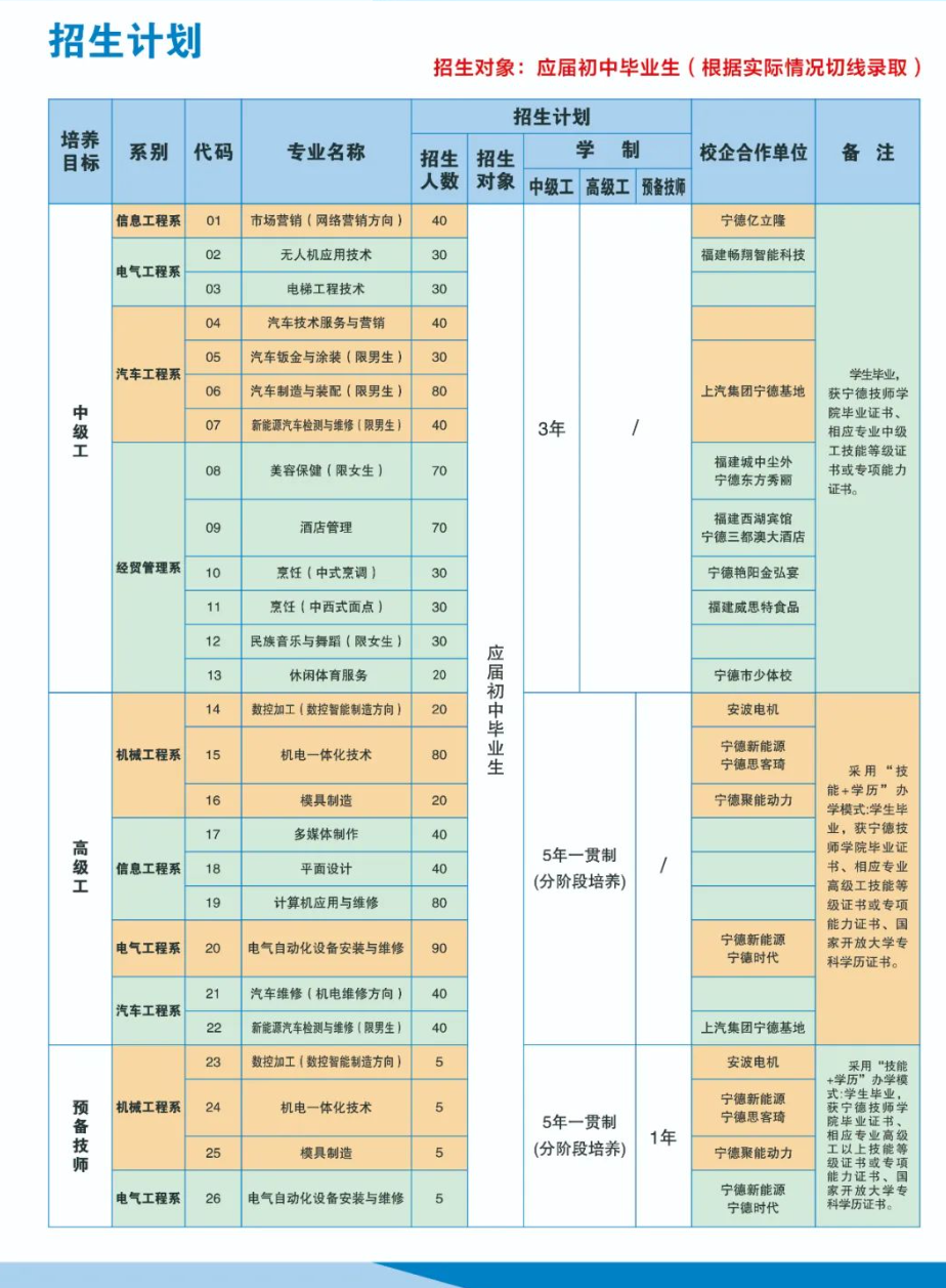 寧德技師學(xué)院2024年招生簡(jiǎn)章發(fā)布！