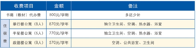 福建商貿學校2024年招生簡章出爐！