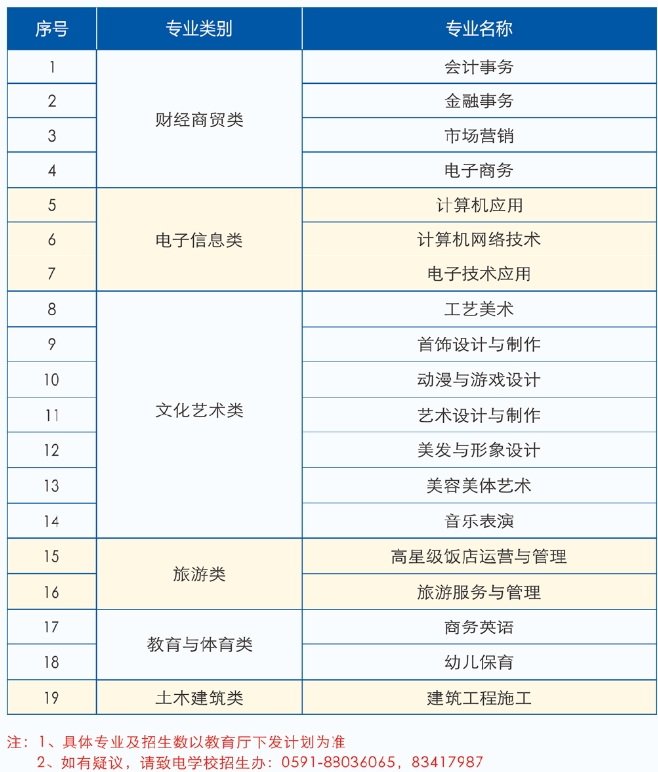 福建商貿學校2024年招生簡章出爐！