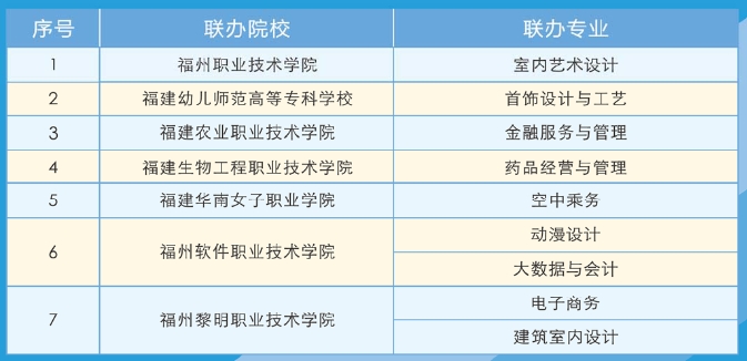 福建商貿學校2024年招生簡章出爐！