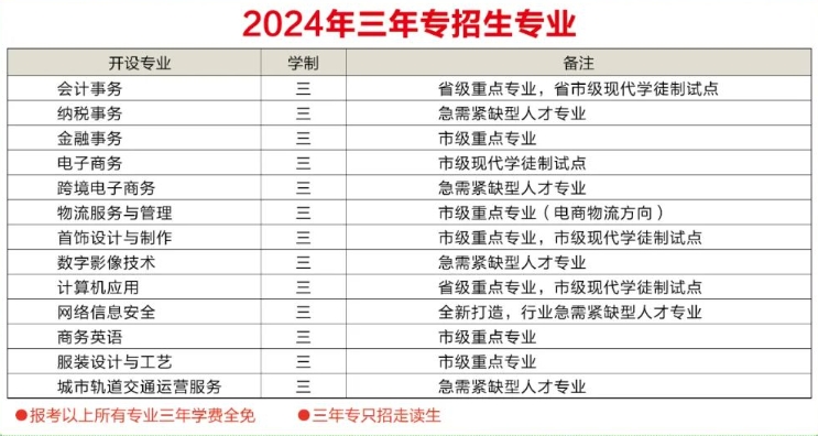 已發(fā)布！福州財(cái)政金融職業(yè)中專2024年招生簡章