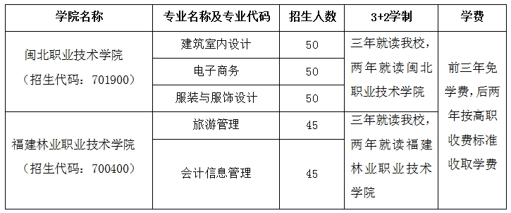 南平中職丨南平市武夷旅游商貿(mào)學(xué)校2024年招生簡章