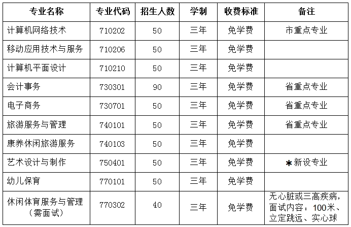 南平中職丨南平市武夷旅游商貿(mào)學(xué)校2024年招生簡章