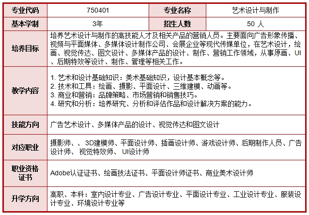 南平中職丨南平市武夷旅游商貿(mào)學(xué)校2024年招生簡章