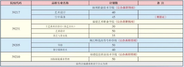 福州旅游職業(yè)中專學校2024年“3+2”五年專招生計劃