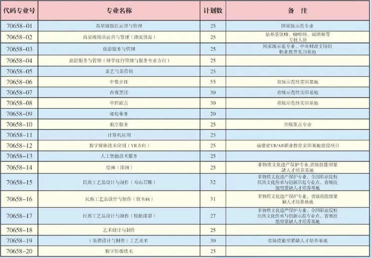 福州旅游職業(yè)中專學校2024年三年中專招生計劃