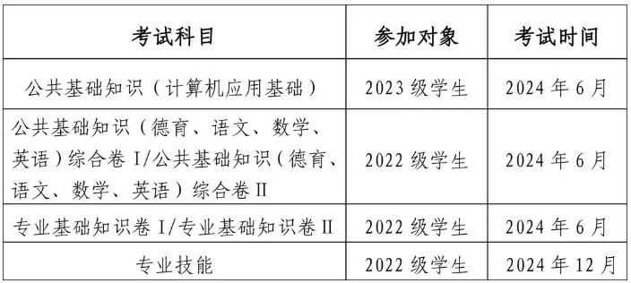 2024年福建中職學(xué)考考試時(shí)間