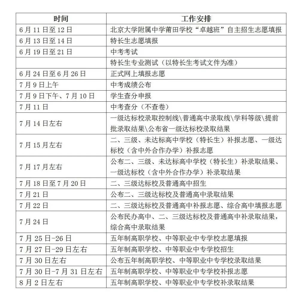 2024年莆田中考志愿填報、錄取結果什么時候查？