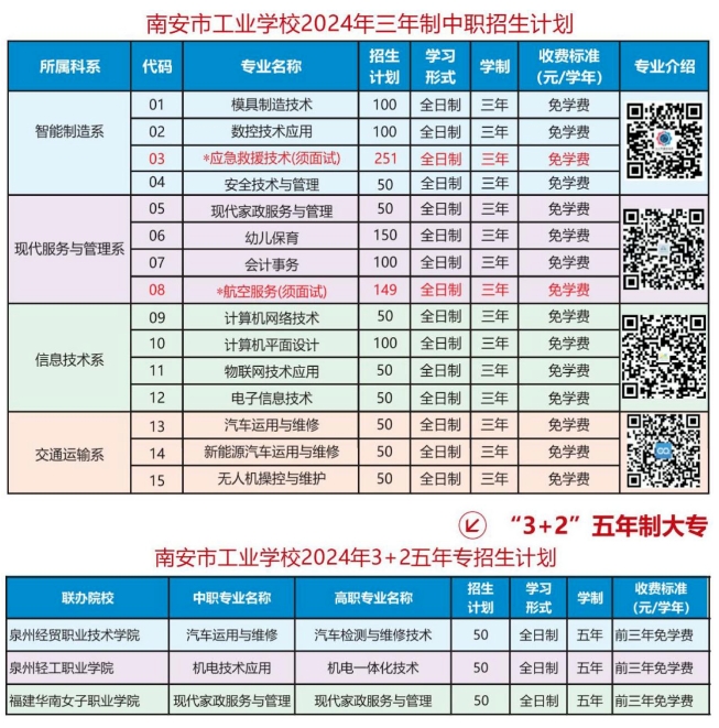 泉州中職丨南安市工業(yè)學校2024年招生簡章