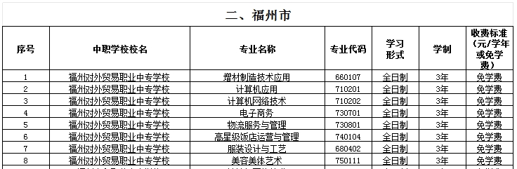 福建公辦中專(zhuān) 
