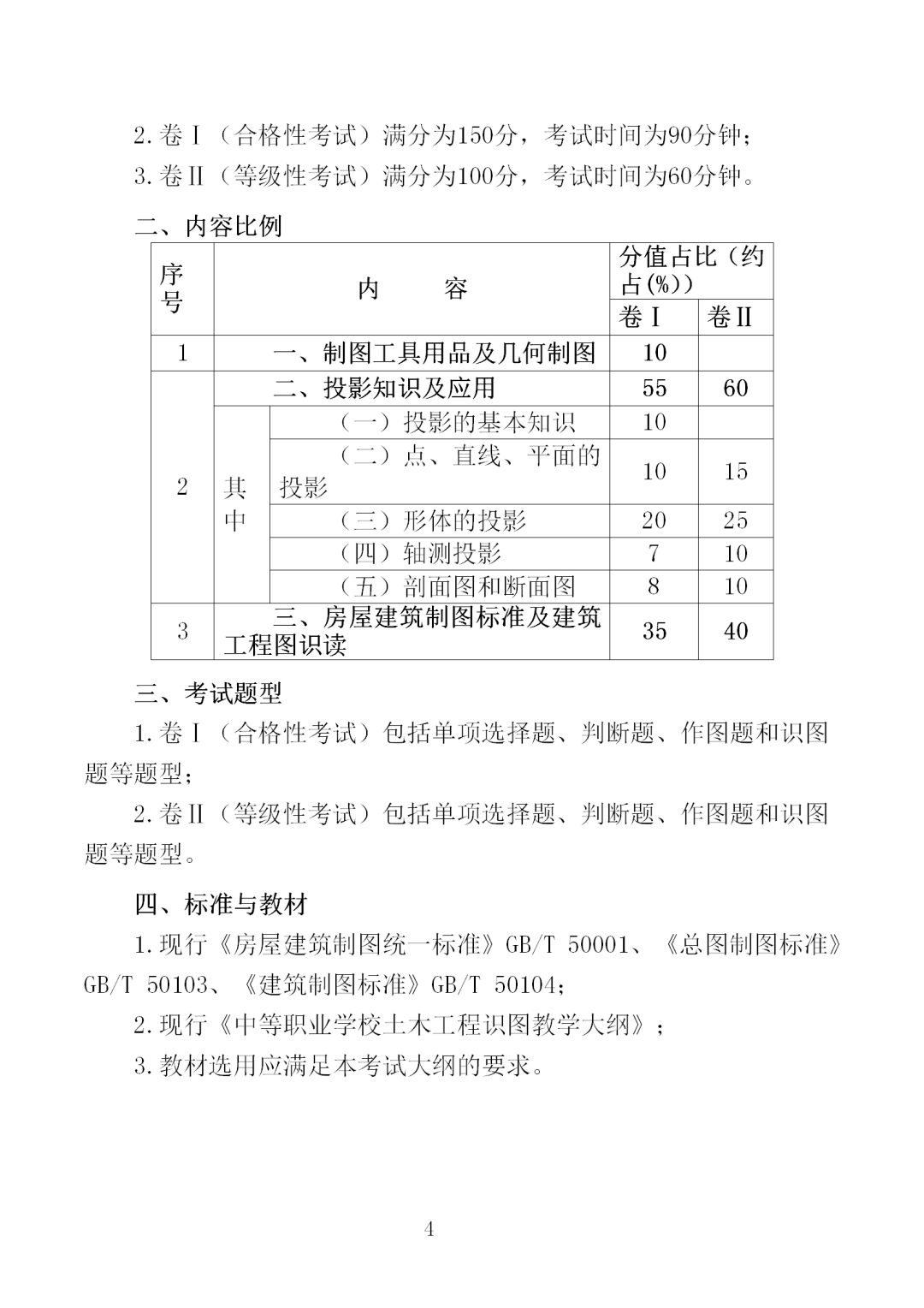 中職學考丨福建中職學考《工程制圖與識圖》考試大綱一覽！