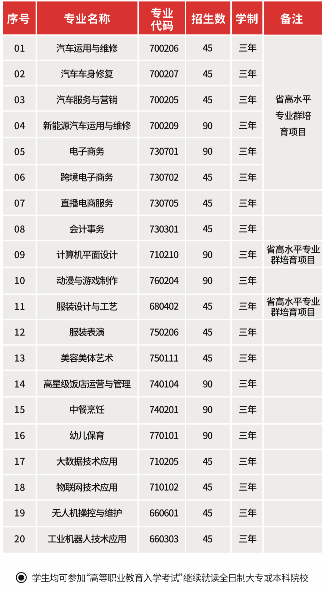 石獅鵬山工貿(mào)學(xué)校2024年三年制中專招生計(jì)劃
