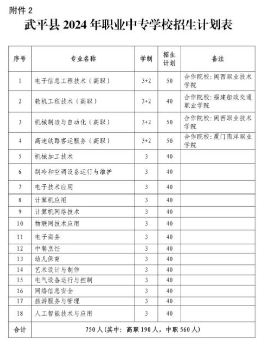 重磅！武平縣2024年普高、職專、初中招生方案出爐!