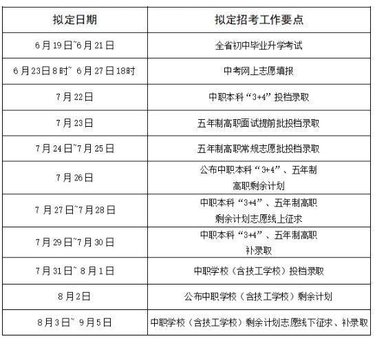 2024年南平市中職本科“3+4”、五年制高職院校和中等職業(yè)學(xué)校(含技工學(xué)校)招生錄取工作主要日程安排
