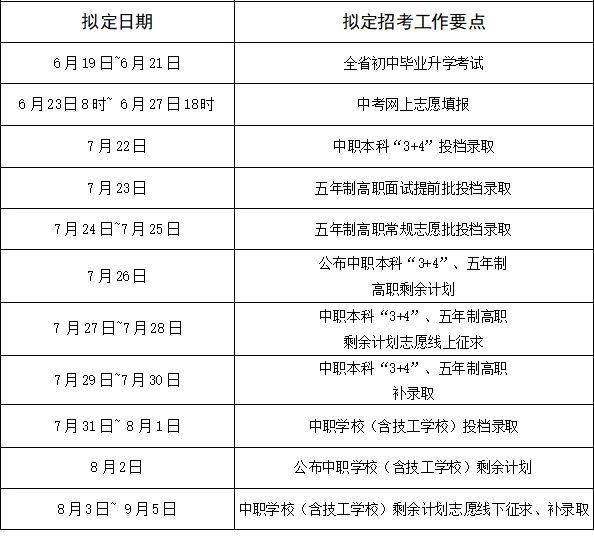 必讀！南平中考、志愿填報、錄取重要時間節點一覽！