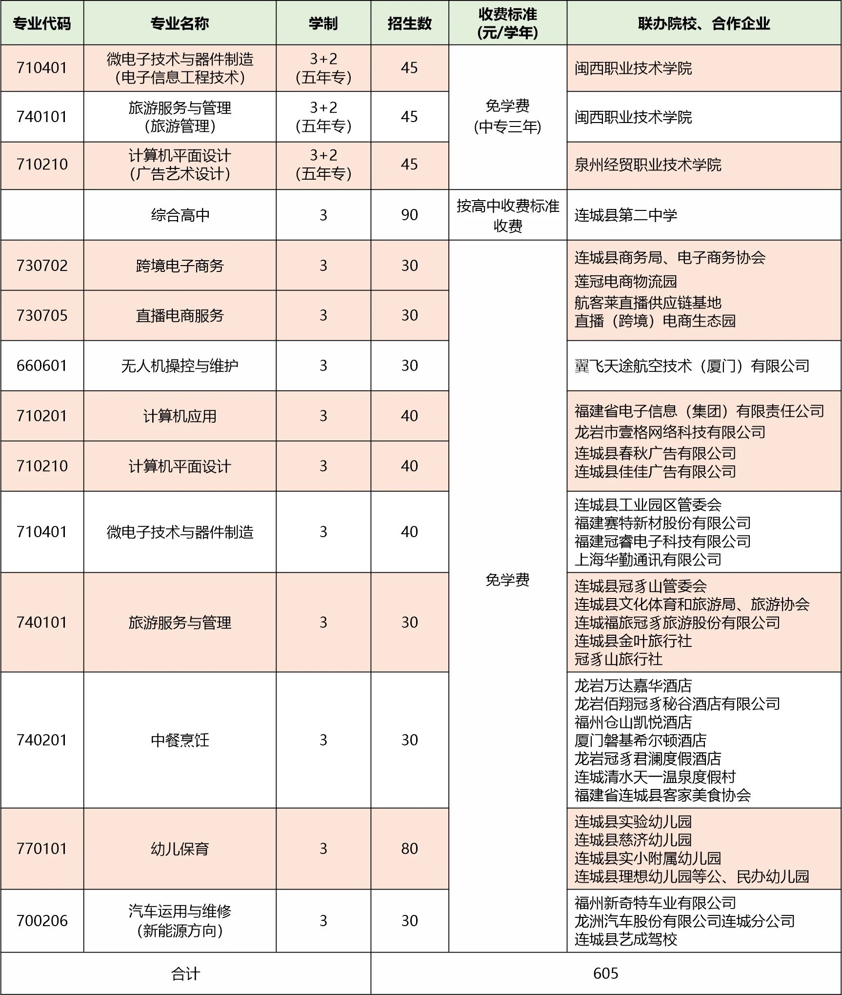 連城縣職業(yè)中專學(xué)校2024年招生計劃.jpg