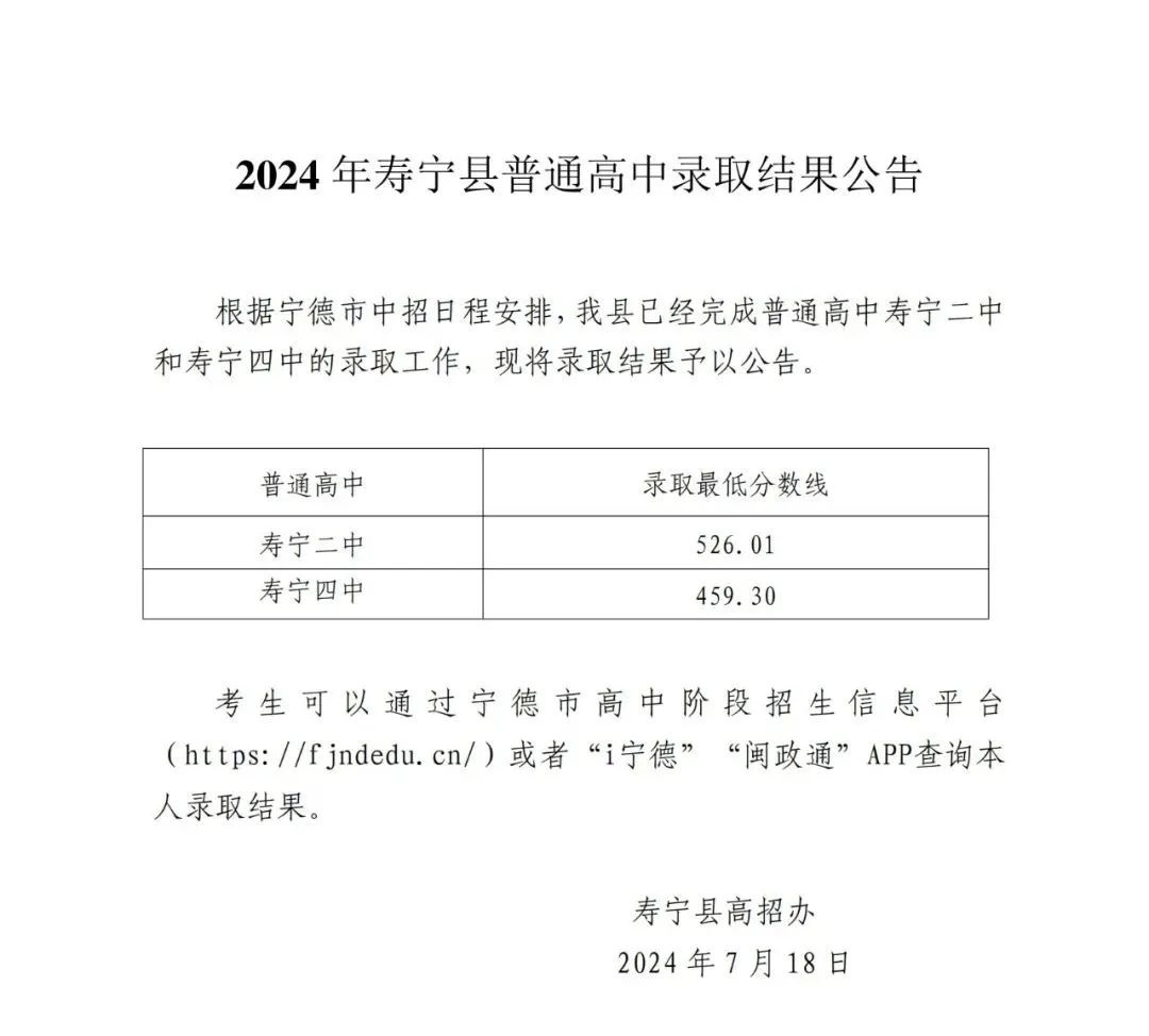 超全！2024年寧德各縣(區(qū)、市)普高錄取線(xiàn)匯總！