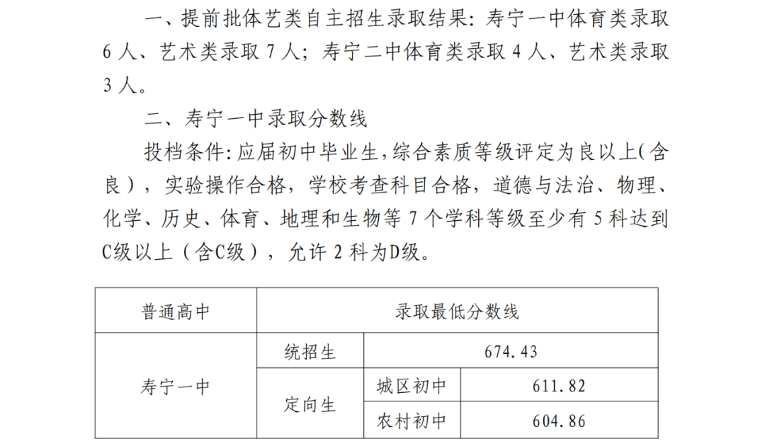 超全！2024年寧德各縣(區(qū)、市)普高錄取線(xiàn)匯總！