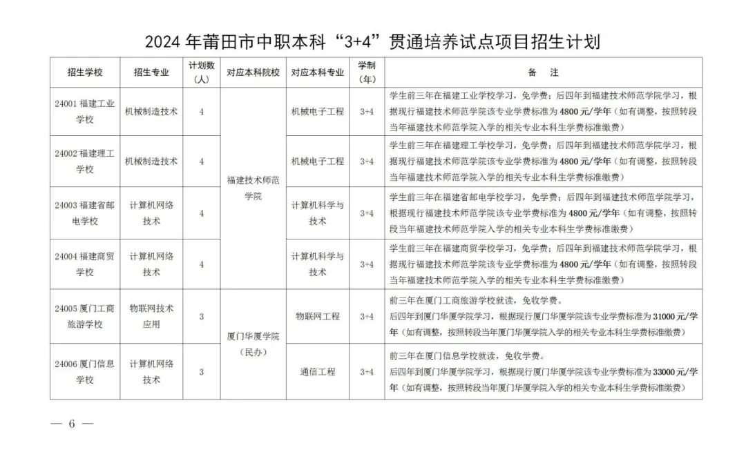 很全！莆田2024年中職3+4、五年專報考攻略！