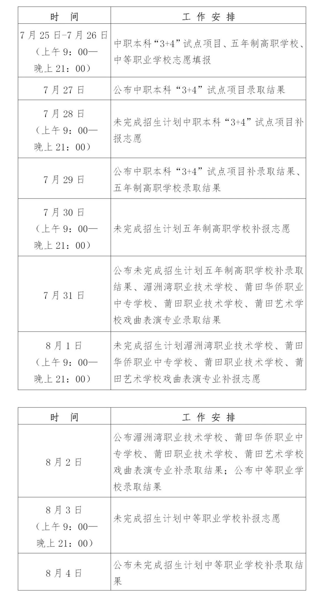 很全！莆田2024年中職3+4、五年專報考攻略！