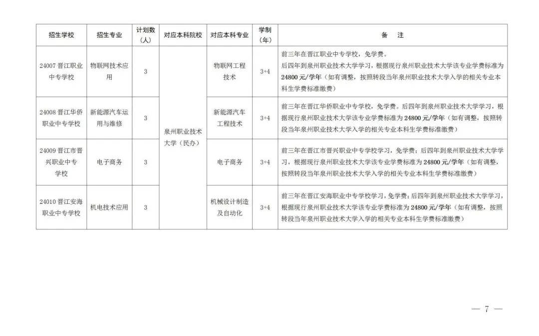 很全！莆田2024年中職3+4、五年專報考攻略！