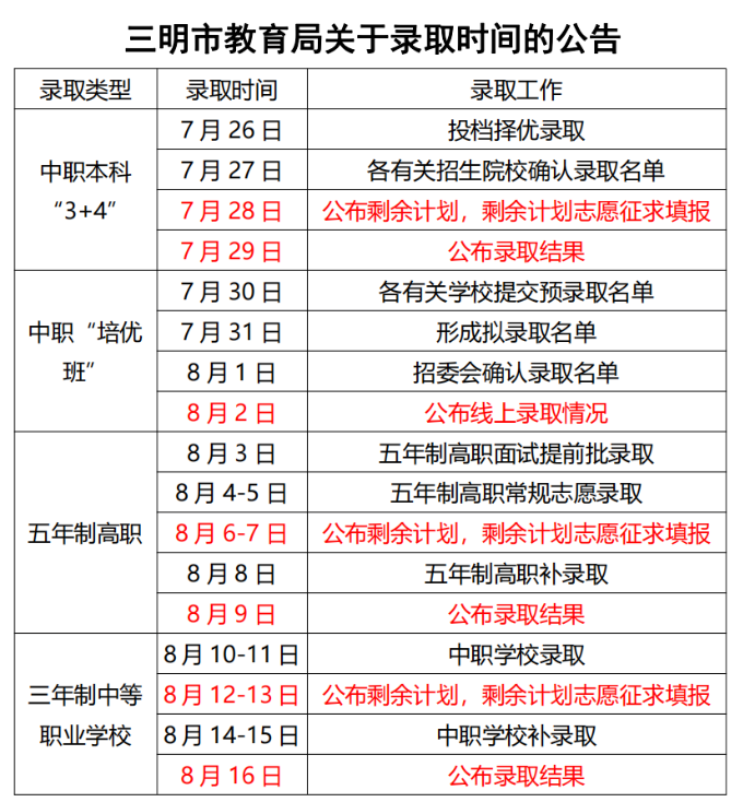 2024年福建中職什么時(shí)候出錄取結(jié)果?如何查詢?