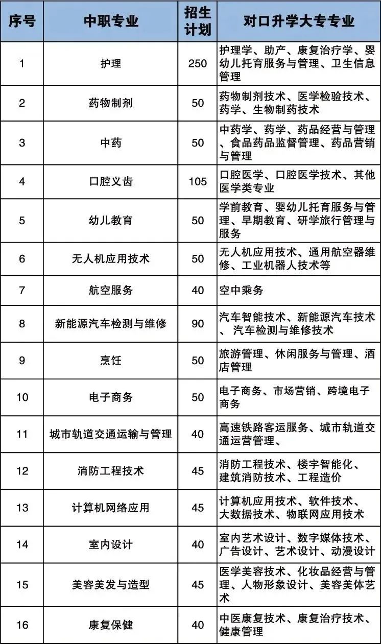 2024年龍巖市人才職業(yè)技術(shù)學(xué)校招生計劃.jpg
