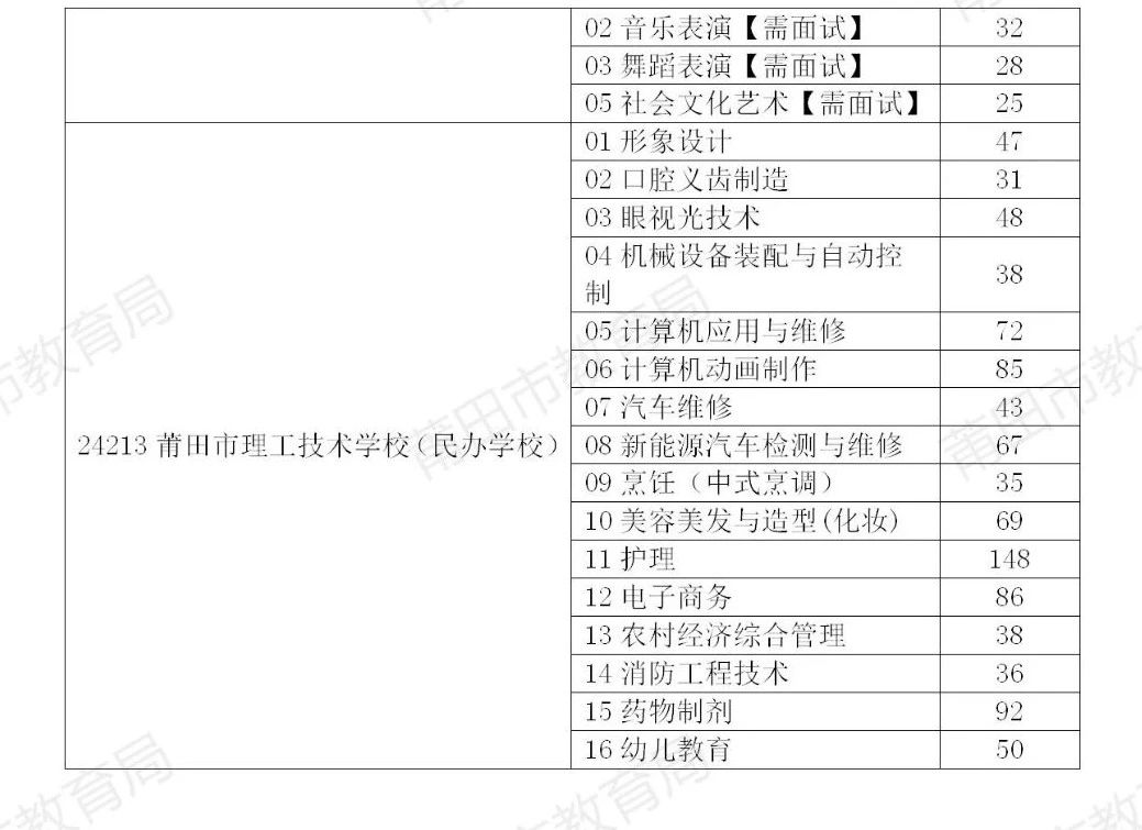 莆田市中職學校（含技工學校）剩余招生計劃.jpg